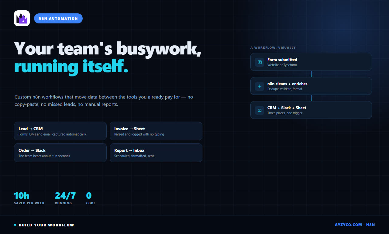 A form submission flowing into a CRM, Slack and a sheet